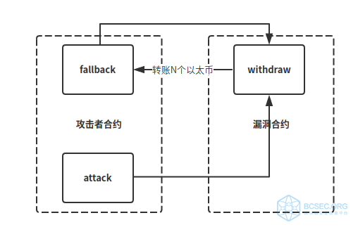 攻击原理